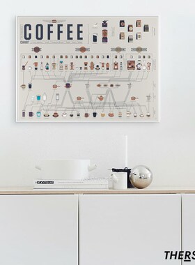 coffee咖啡制作图谱 餐厅厨房咖啡馆客厅 现代家居装饰画挂画