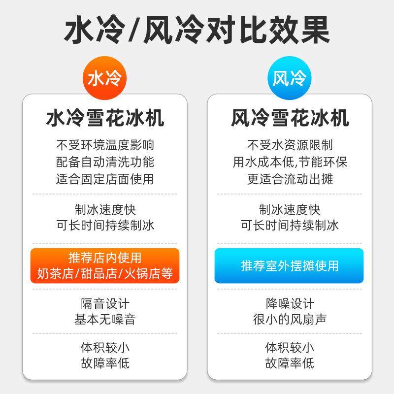 雪花冰机商用韩国雪冰机网红牛奶雪花机膨膨冰绵绵冰火锅店制冰机,淘宝优惠券,粉丝福利购,淘宝优惠卷