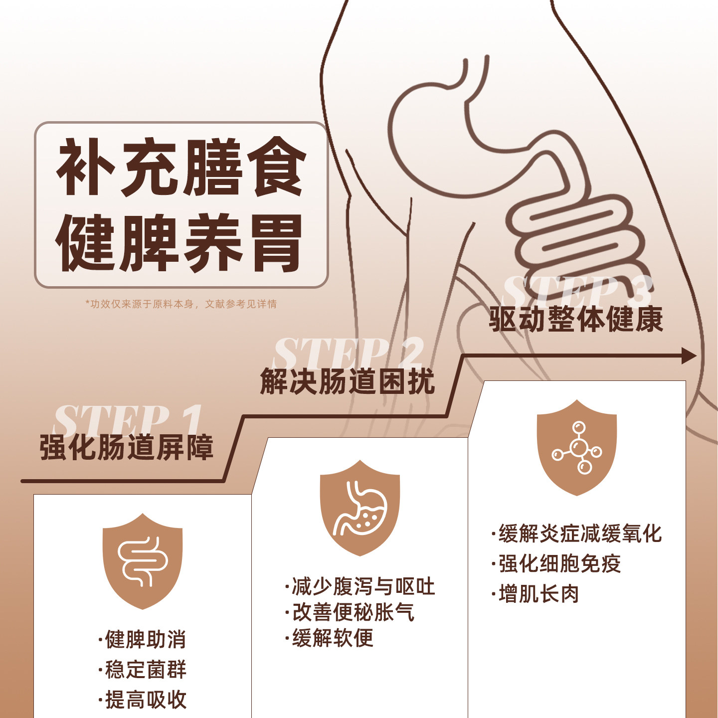 乐挚LJVA肠胃优五行土全价主食冻干生骨肉天然草本无谷助消化狗粮,淘宝优惠券,粉丝福利购,淘宝优惠卷