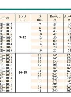 河北省泊头桥防牌防爆工具防爆开口扳手插头铜合金扳手
