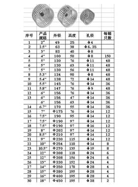 荐不锈钢风机叶轮多翼式离心风机配件带拉杆风轮