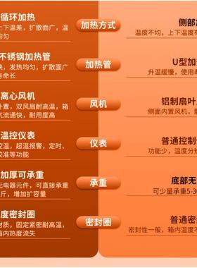 热风循环烘干箱小型智能温控电加热实验室用工业恒温干燥箱