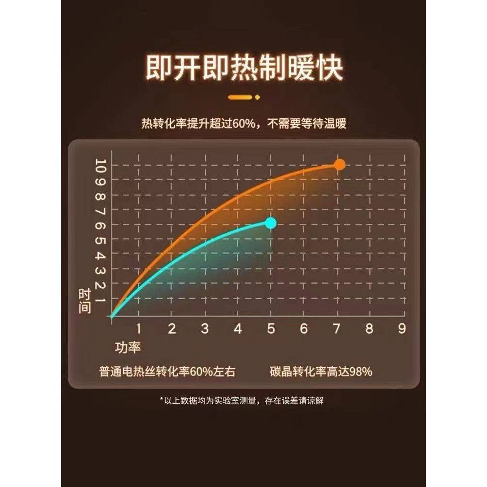 碳晶取暖器家用鸟笼小太阳节能火器碳晶盘电烤炉小型电暖器速热,淘宝优惠券,粉丝福利购,淘宝优惠卷