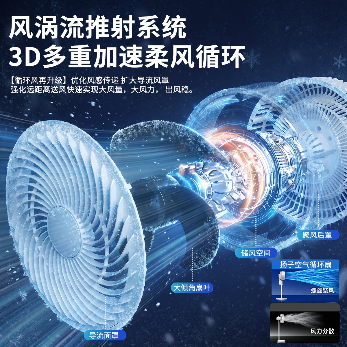 Yangzi air circulation fan household electric fan floor-standing fan