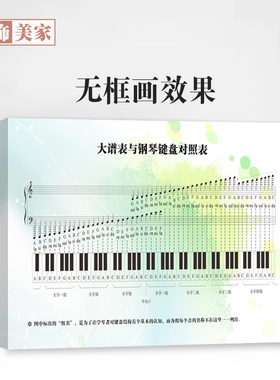 钢装房琴饰画线谱表与钢琴键盘对照表五大谱音乐基础知识壁画挂图