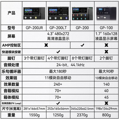Valeton新品GP200JR电吉他综合效果器木吉他贝斯乐句循环鼓机声卡 - 图0