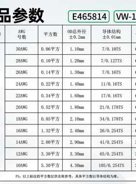 宏观盛供应正标环保电子线UL1007线材16awg 20awg LED灯具连接线