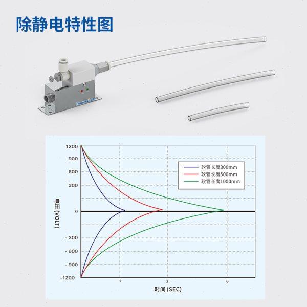 TRONOVO埃用TR7085小型除静电除尘离子风咀管道传输高频离子风嘴,淘宝优惠券,粉丝福利购,淘宝优惠卷