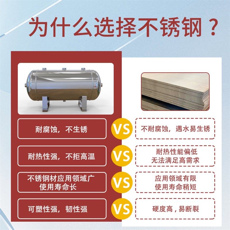 304不锈d钢储气罐小型空压机气罐储气筒卧式立式压缩空气缓冲罐 - 图0