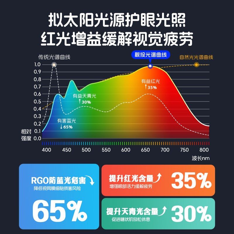 靓投985落地护眼灯全光谱大路灯立式台灯儿童学习专用阅读钢琴灯,淘宝优惠券,粉丝福利购,淘宝优惠卷