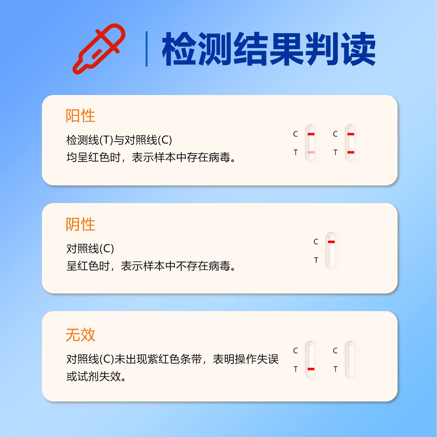狂犬病毒检测卡 RBV病毒试纸 狂犬病毒抗原检测 狗测试纸宠物试纸 - 图3