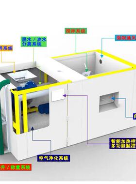 学处校堂餐厅剩饭菜如何处理 生物发酵降余解 食养殖厨垃圾理设备