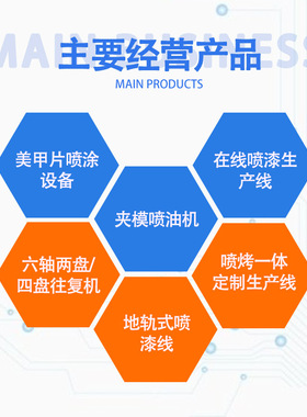 往复式喷涂机 塑胶外壳喷油机往复式自动喷漆机喷涂设备