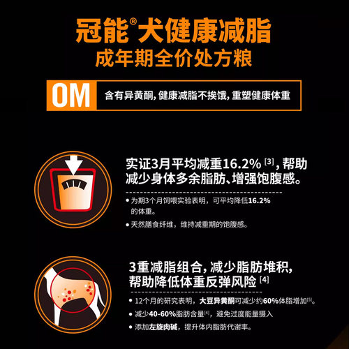 【自营】【健康减脂】冠能减脂狗粮健康减脂肥胖处方粮全价狗粮 - 图0