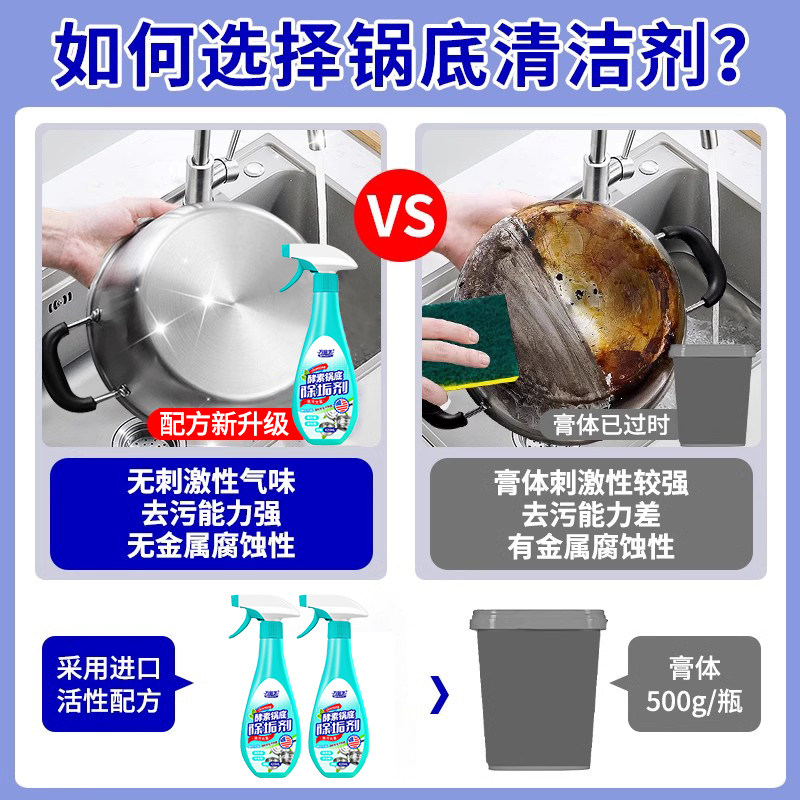 万居艺锅底黑垢清洁剂强力不锈钢去污厨房锅具油污除垢锈清洗神器,淘宝优惠券,粉丝福利购,淘宝优惠卷