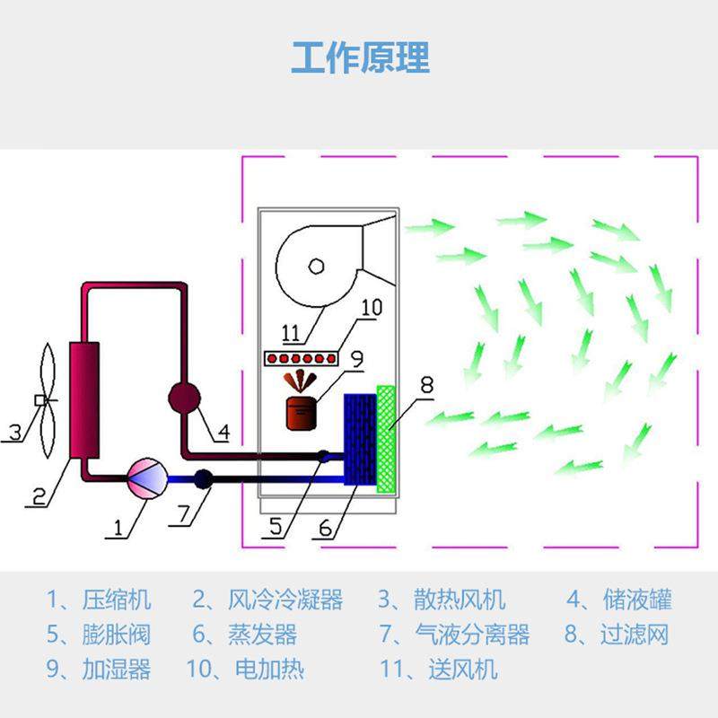 恒温恒湿机精密空调展柜食品行业食品车间工业恒温恒湿除湿一体机,淘宝优惠券,粉丝福利购,淘宝优惠卷