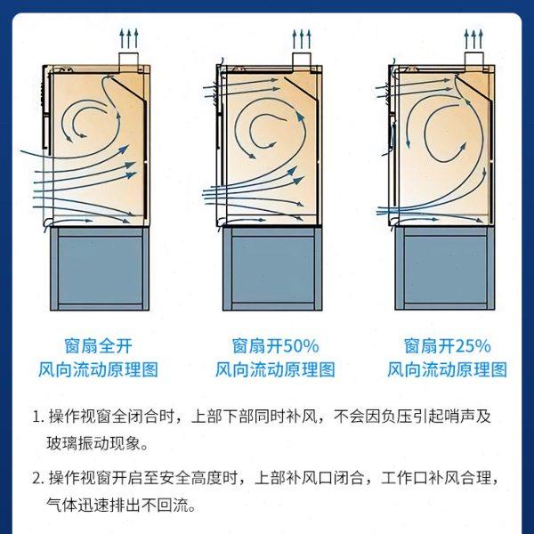 化验实验室通风柜桌上型整体型全钢防腐排风台面通风柜通风橱定制,淘宝优惠券,粉丝福利购,淘宝优惠卷