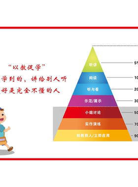 学习金字塔装饰海报学校教室中小学培训补习班背胶自粘贴画墙贴
