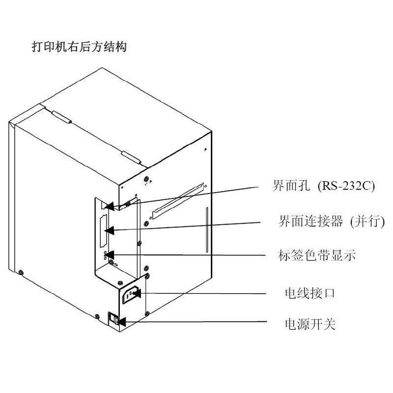 Ring4000PLM+4008PLM+4012PLM+包装工业型条形码标签打印机 - 图2