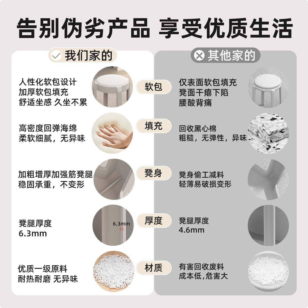 塑料凳子家用可叠放加厚高板凳软包圆胶凳简约餐厅备用餐桌高椅子,淘宝优惠券,粉丝福利购,淘宝优惠卷