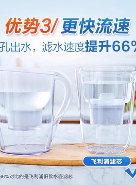 飞利浦净水壶除氯减垢滤芯AWP210适配WP2814/2813和碧然德滤水壶
