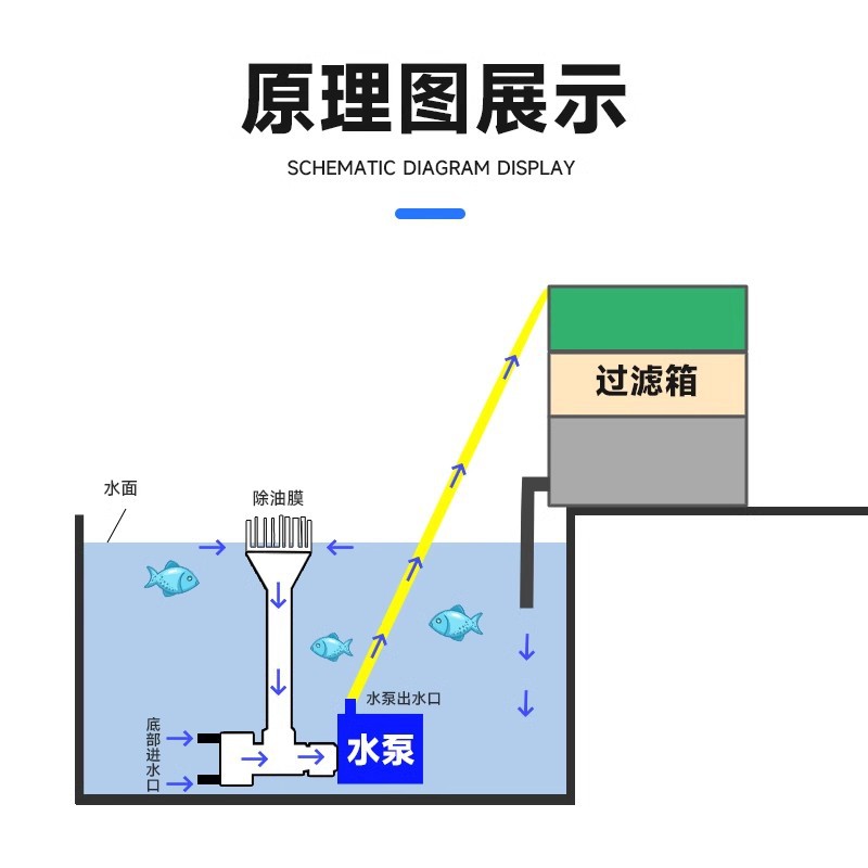 yee鱼缸油膜处理过滤器去油污增氧三合一水面花篮底吸水泵除油膜 - 图3