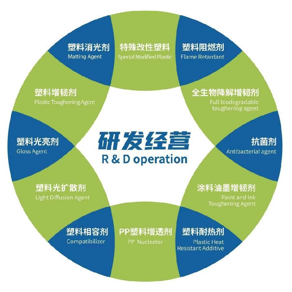 工厂供应透PA-863C明抗塑料粒增颗韧剂pc板材专用改性寒相容增韧 - 图0