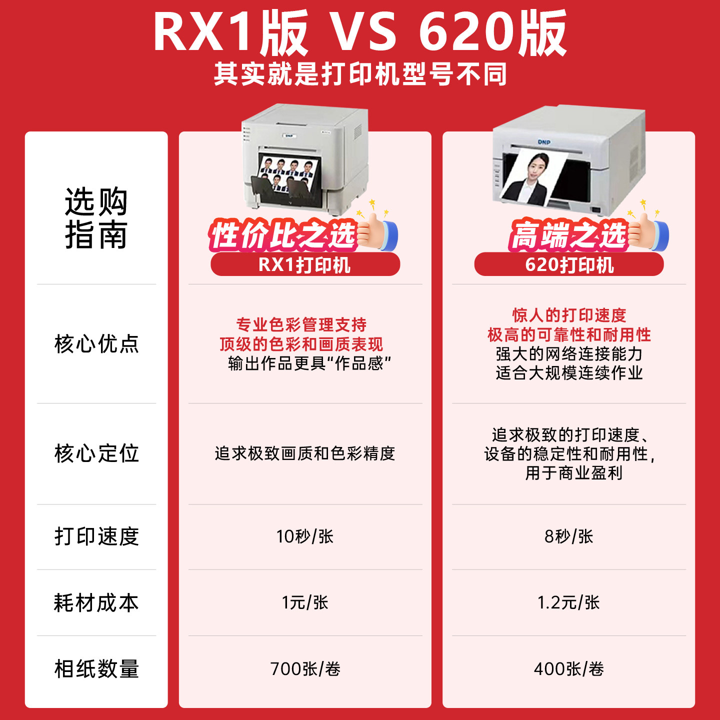 photobooth互动相机婚礼互动拍照机自助打印机拍立得婚礼签到机器,淘宝优惠券,粉丝福利购,淘宝优惠卷