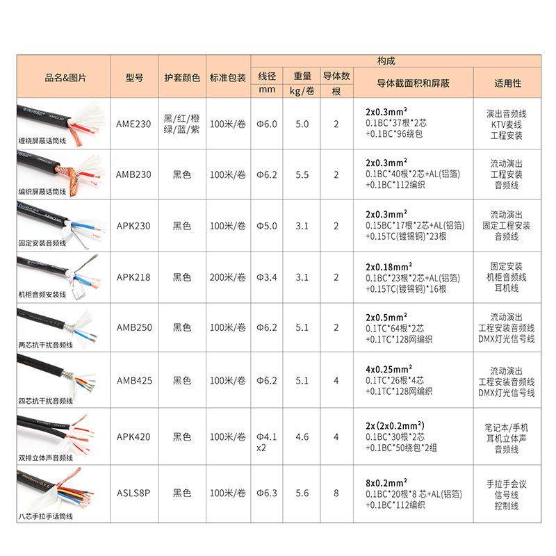 AVSSZ艾维声线材卡农话筒线平衡吉他音频音响灯光KTV工程布线100m,淘宝优惠券,粉丝福利购,淘宝优惠卷