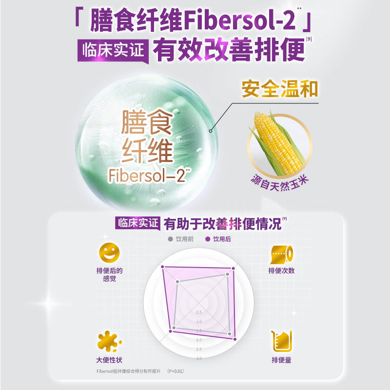 【天猫好物】a2奶粉成人中老年27g速溶低GI高钙乳铁蛋白*30条,淘宝优惠券,粉丝福利购,淘宝优惠卷