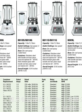 Waring8011商用双速搅拌器