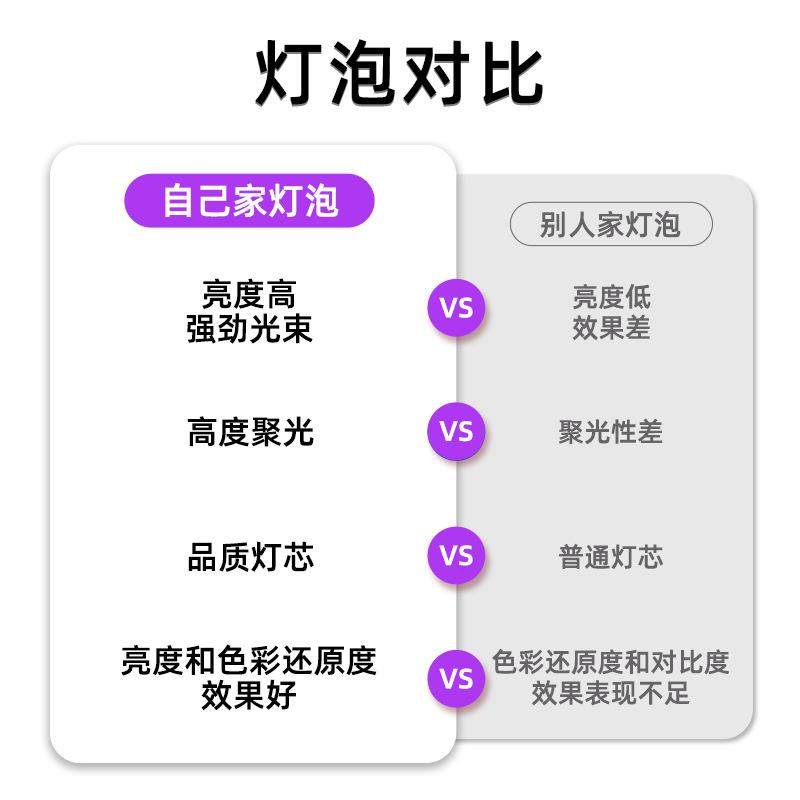 麦乐普5R/7R舞台光束灯灯泡BEAM200W230W光速灯泡摇头灯 - 图2