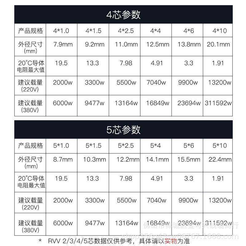 花城珠江zc-rvv国标纯铜电缆线阻燃2/3/5芯2.5/6平方多芯护套线,淘宝优惠券,粉丝福利购,淘宝优惠卷