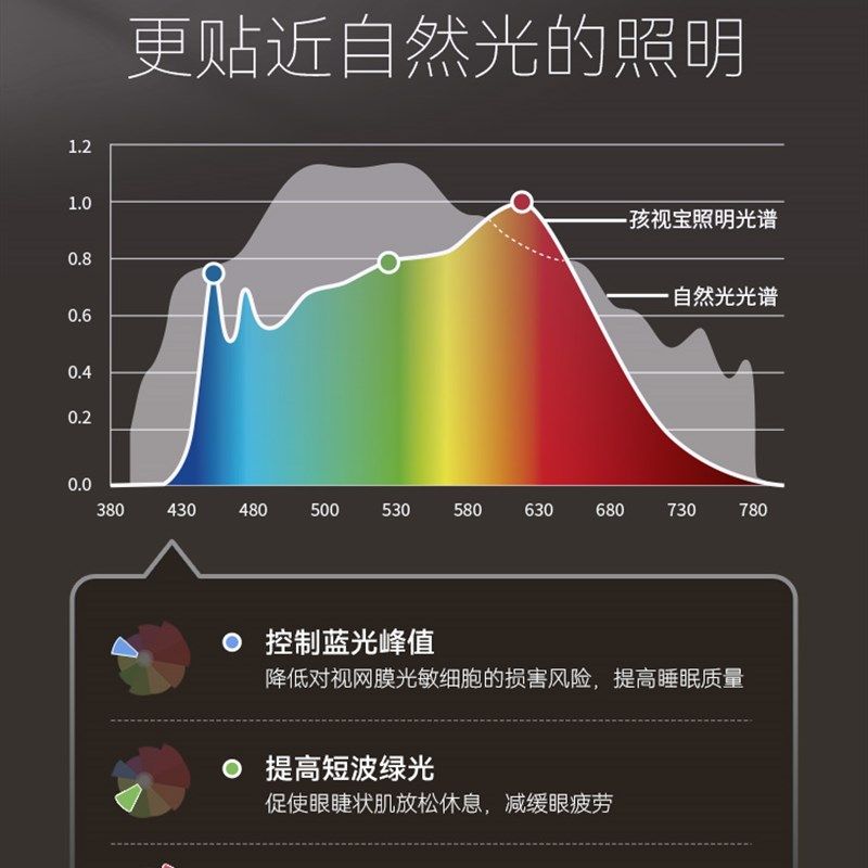 孩视宝落地护眼立灯学生儿童阅读书桌学习客厅卧室全光谱钢琴灯,淘宝优惠券,粉丝福利购,淘宝优惠卷