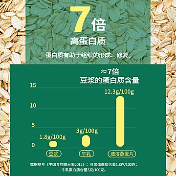 1000g大袋！金日禾野纯麦高膳食纤维燕麦片[4元优惠券]-寻折猪