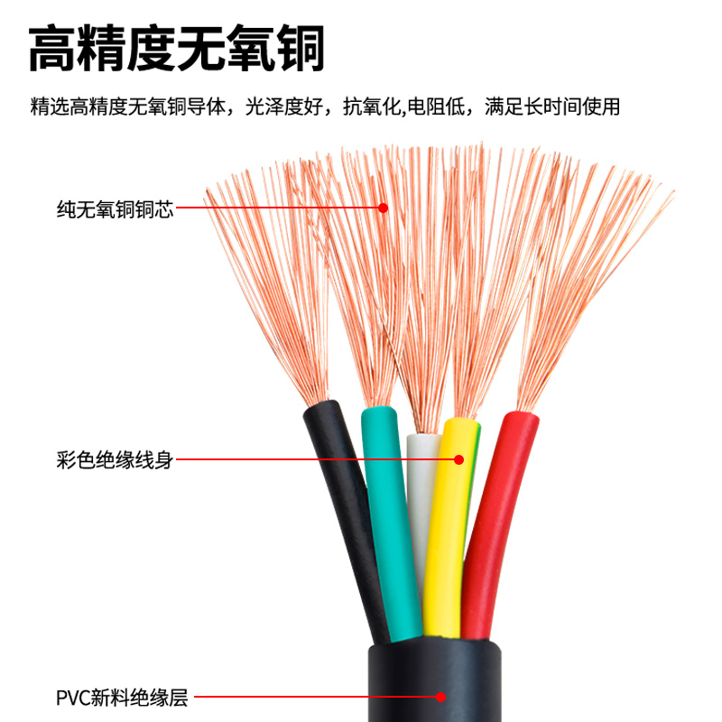 RVV电缆线2 3 4 5 6 7 8 10多芯0.5 0.75 1平方控制信号软护套线 - 图0