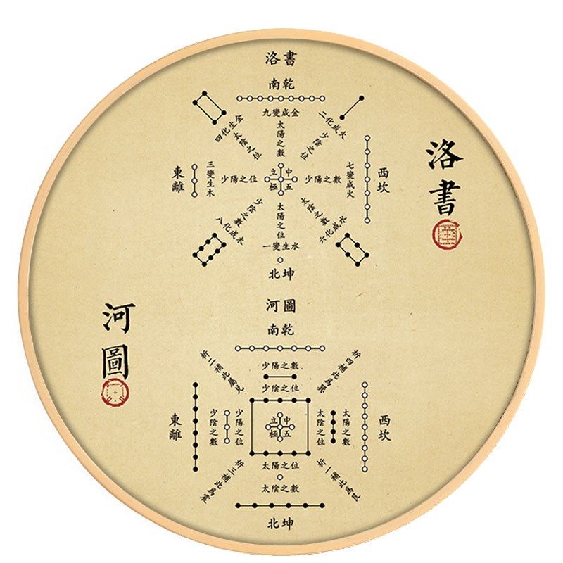 图3