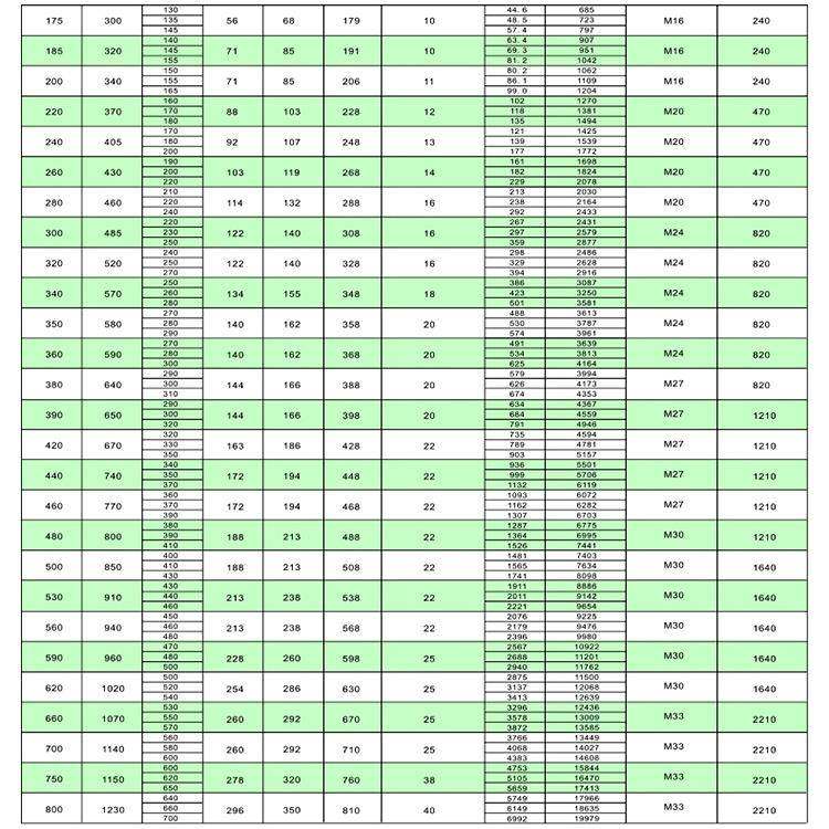 实力厂家AODISI Z10系列胀紧套 免键轴套联结套 工业胀紧连接套,淘宝优惠券,粉丝福利购,淘宝优惠卷