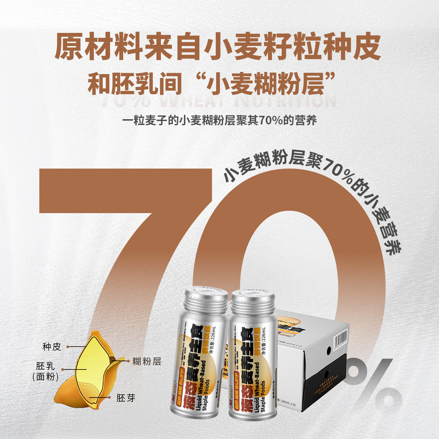 【麦养友】低GI饮品小麦糊粉层代餐食品学生谷物早餐植物蛋白饮料