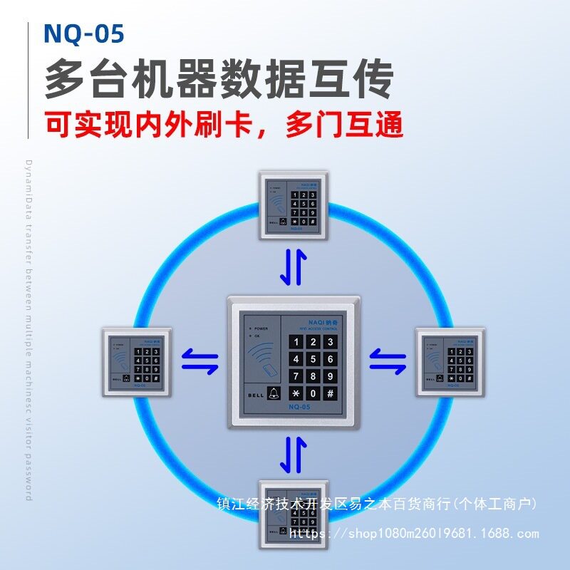 图3
