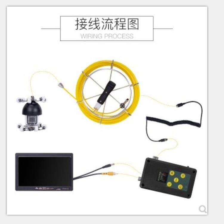 高清管道360度旋转摄像头9寸显示屏镜头洞穴探测器工业内窥镜 - 图3