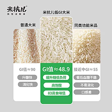 米抗儿低GI大米控糖主食2.5kg[5元优惠券]-寻折猪