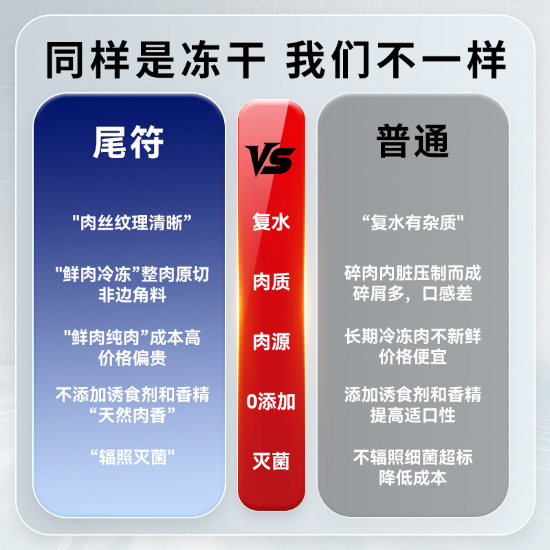 尾符猫冻干鸡肉粒0添加100%原切猫零食圆润发腮营养增肥高蛋白,淘宝优惠券,粉丝福利购,淘宝优惠卷