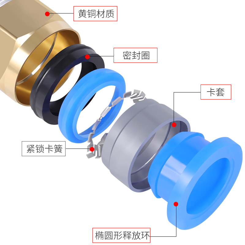 PC8-02气管快速接头6-01气动4-m5快插10-03螺纹直通12-04整包16mm - 图1