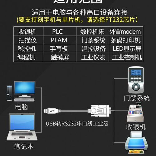 PLC下载线 RS232 9针串口 HL-340 USB转串口线(COM)USB-RS232 - 图1