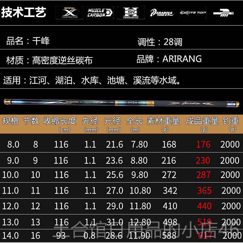高档阿2里郎品牌碳素手竿 1 11 102 13 814米超轻超硬8调钓鱼竿传,淘宝优惠券,粉丝福利购,淘宝优惠卷