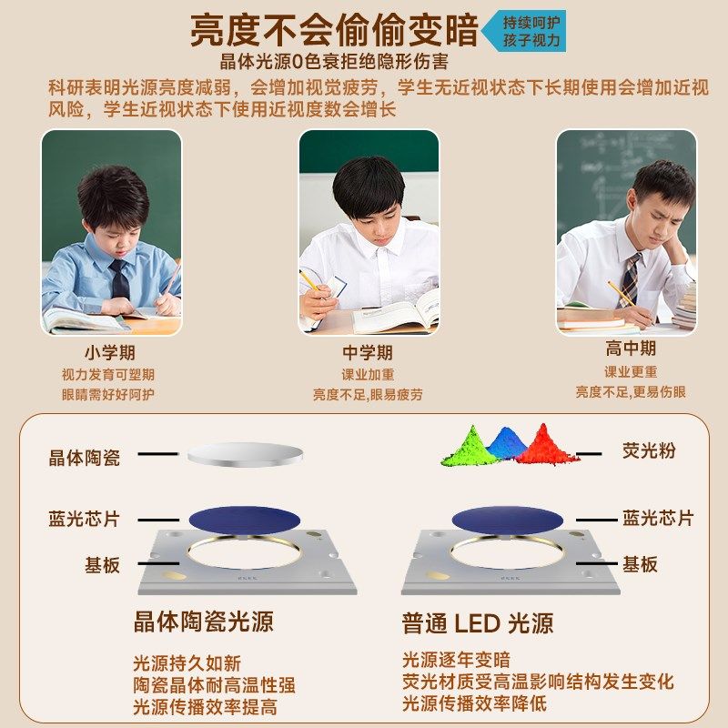 中晶光医晶体纯净光落地灯防近视学习专用大路灯全光谱儿童护眼灯,淘宝优惠券,粉丝福利购,淘宝优惠卷