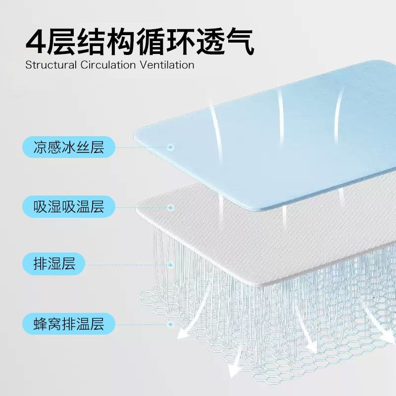 2025新款冰丝凉席夏天席子a类母婴级可机洗夏季床垫学生宿舍单人1,淘宝优惠券,粉丝福利购,淘宝优惠卷