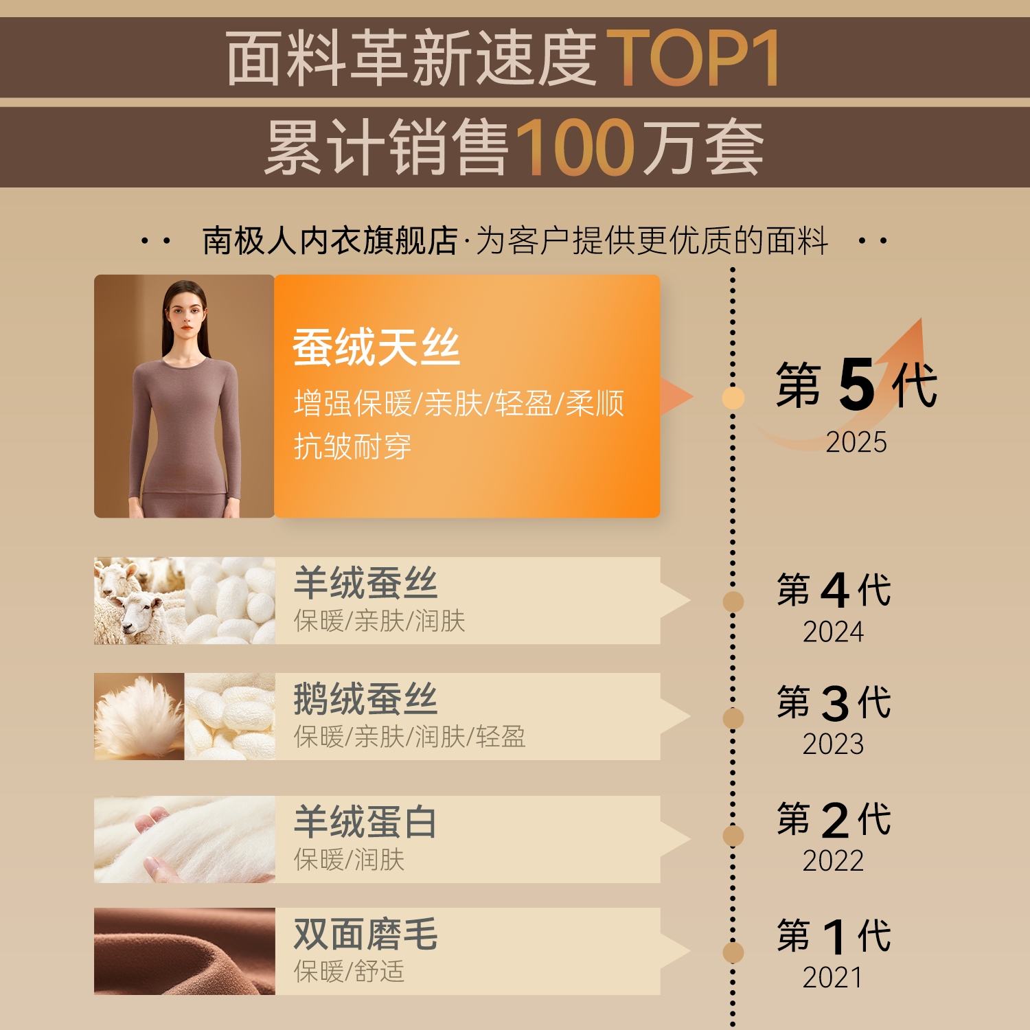 南极人保暖套装女羽绒蚕丝发热抗菌秋衣秋裤女贴身无痕加厚打底衣,淘宝优惠券,粉丝福利购,淘宝优惠卷