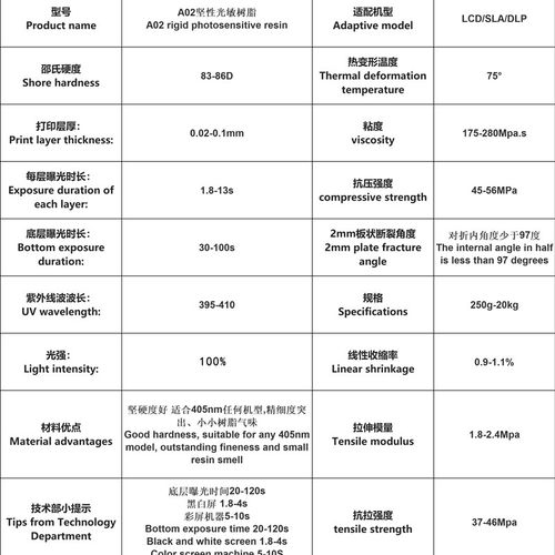 光敏树脂 光固化3D打印耗材 禾塑A02坚性 高精度高速打印材料 - 图1